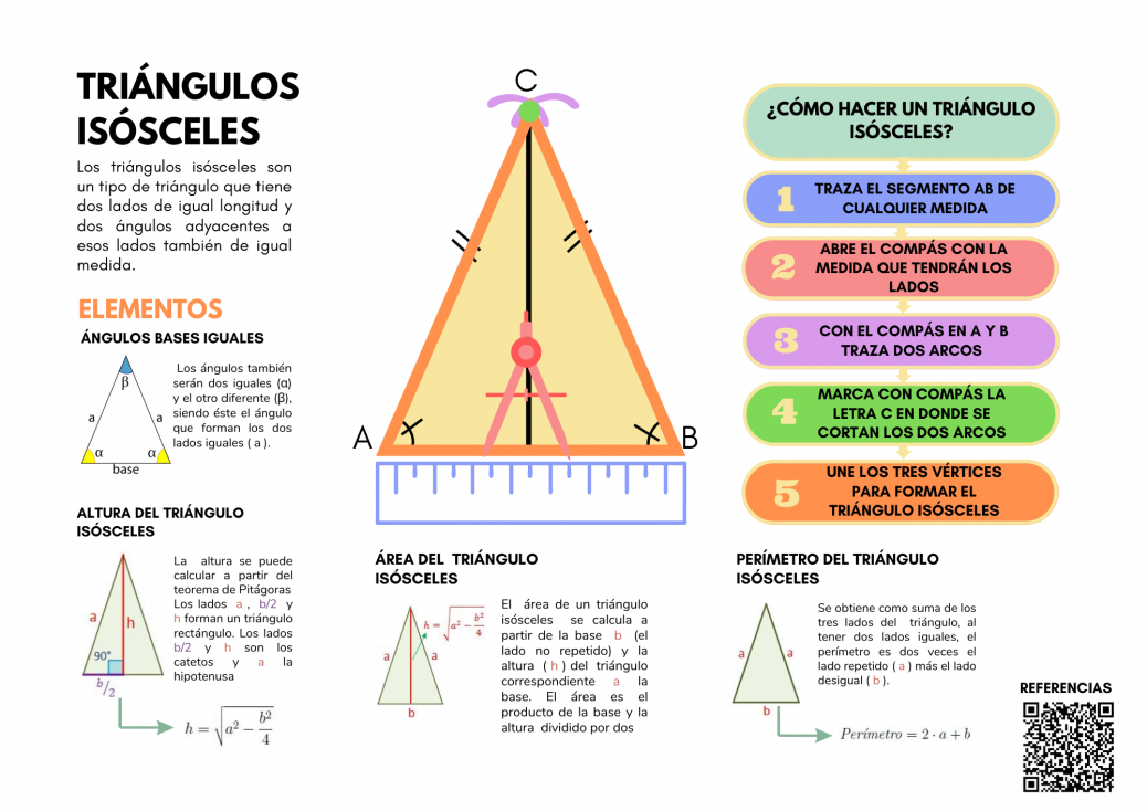 Infografia Triangulo Isosceles Wikilev