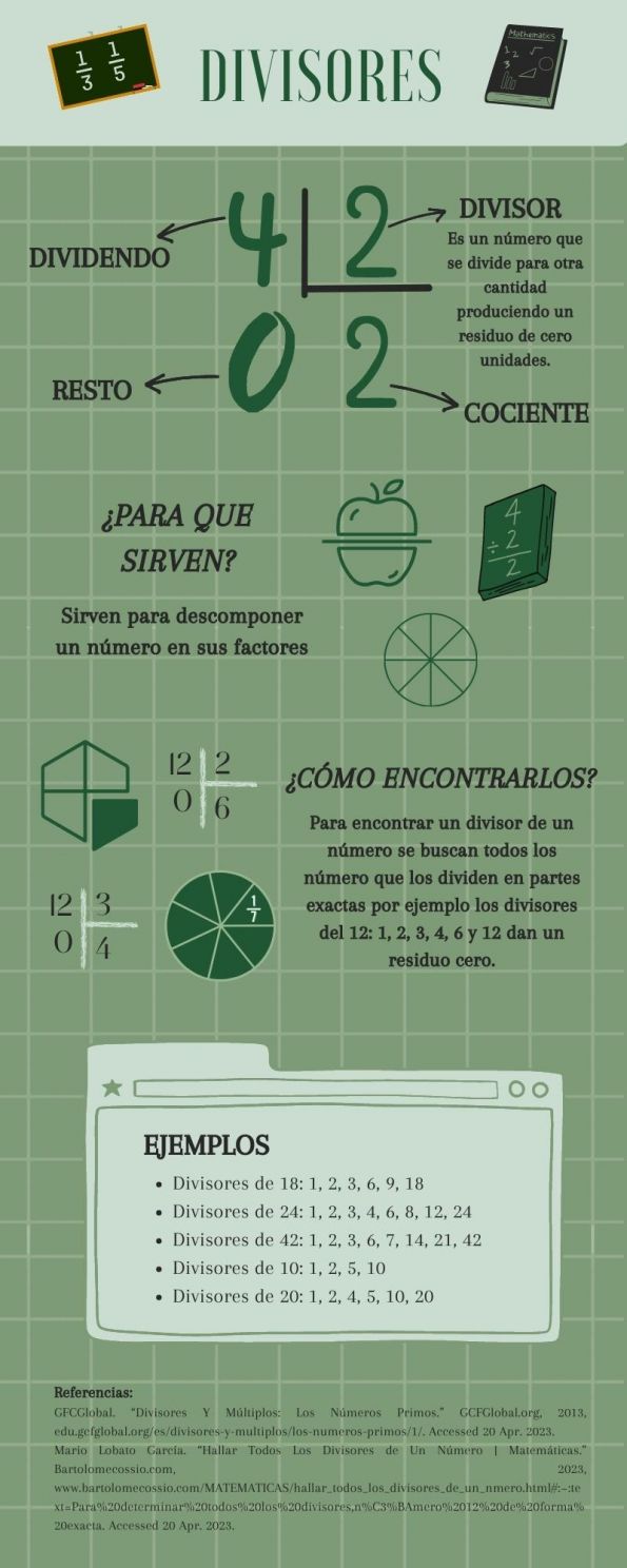 Infograf A Divisores Wikilev