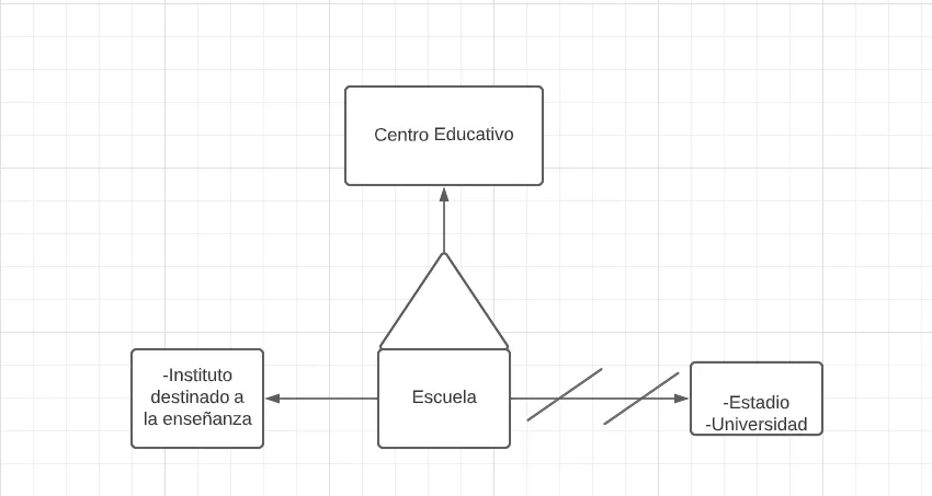 Pseudomentefacto escuela