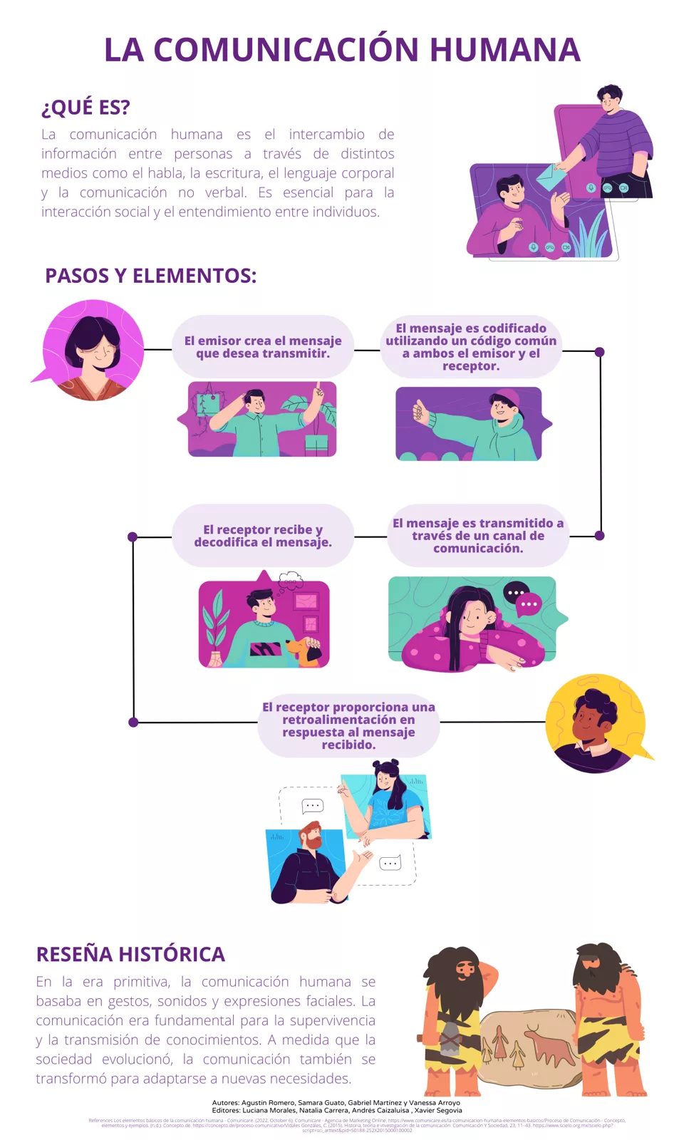Infografía Comunicación Humana