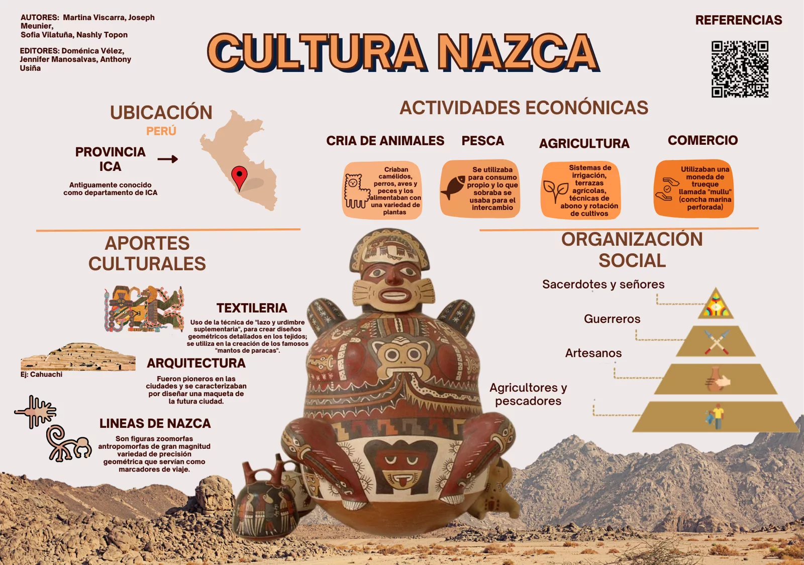 Infografía Cultura Nazca
