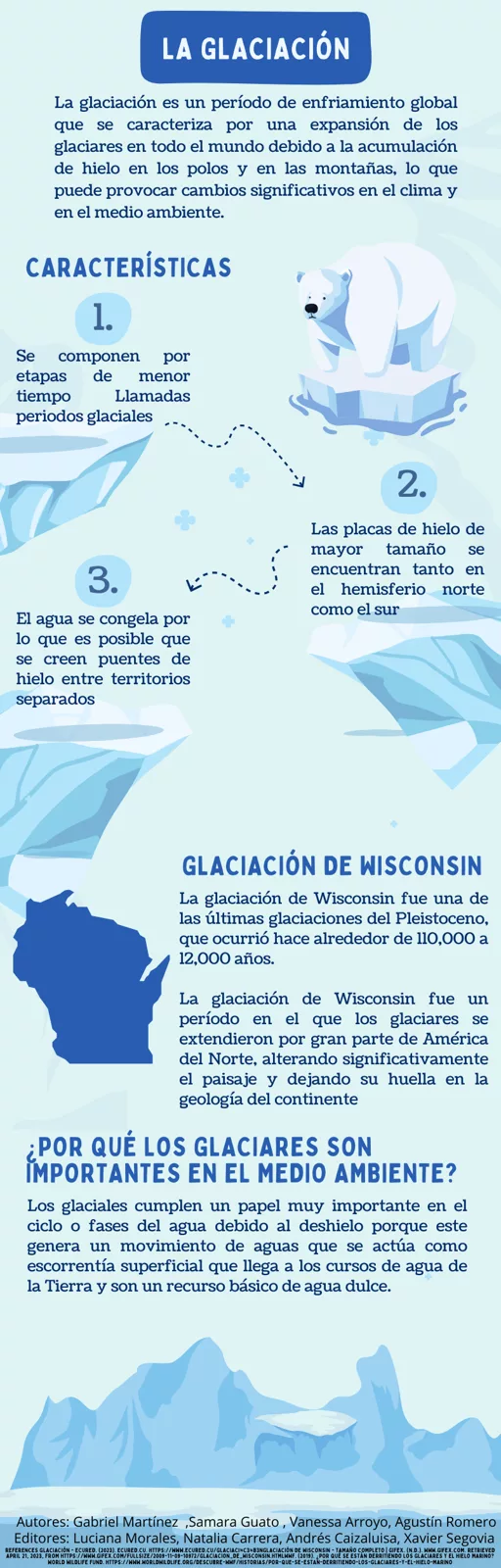 Infografía de Glaciación