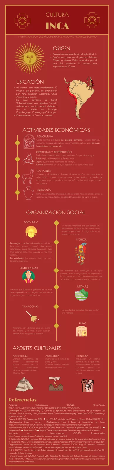 Infografía de la cultura Inca