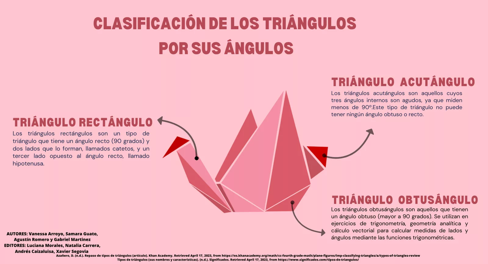 Infografía de triángulos según sus tipos de ángulos