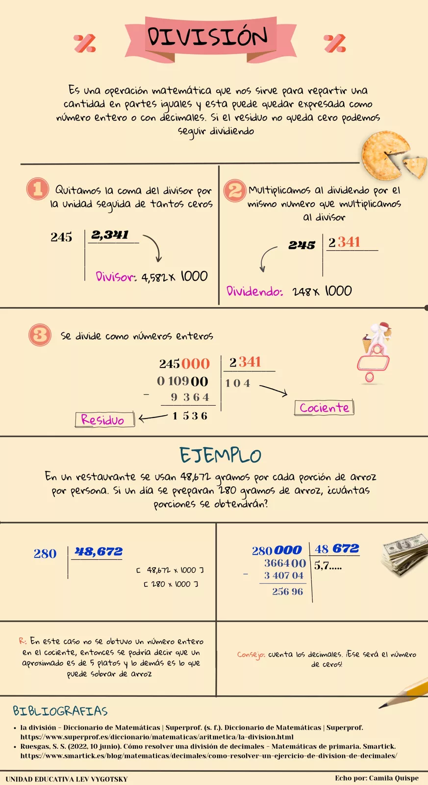 Infografía de la división