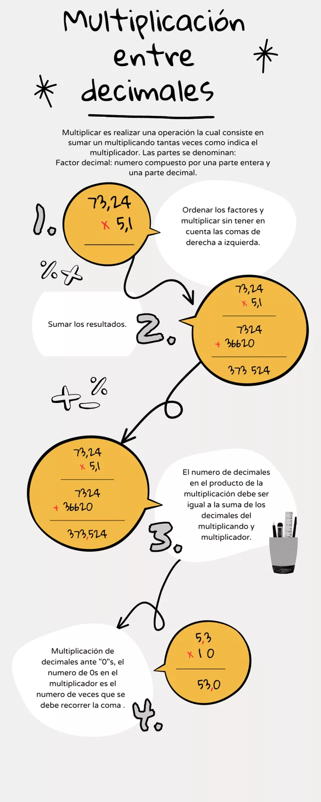 Infografía de multiplicación decimal