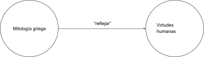 Mentefacto P2.2