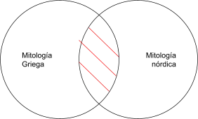 Mentefacto P3.2