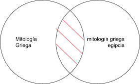 Mentefacto P3.3