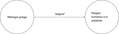 Mentefacto P2.1