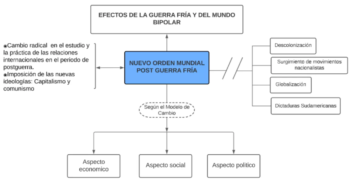 Mentefacto Nuevo Orden Mundial