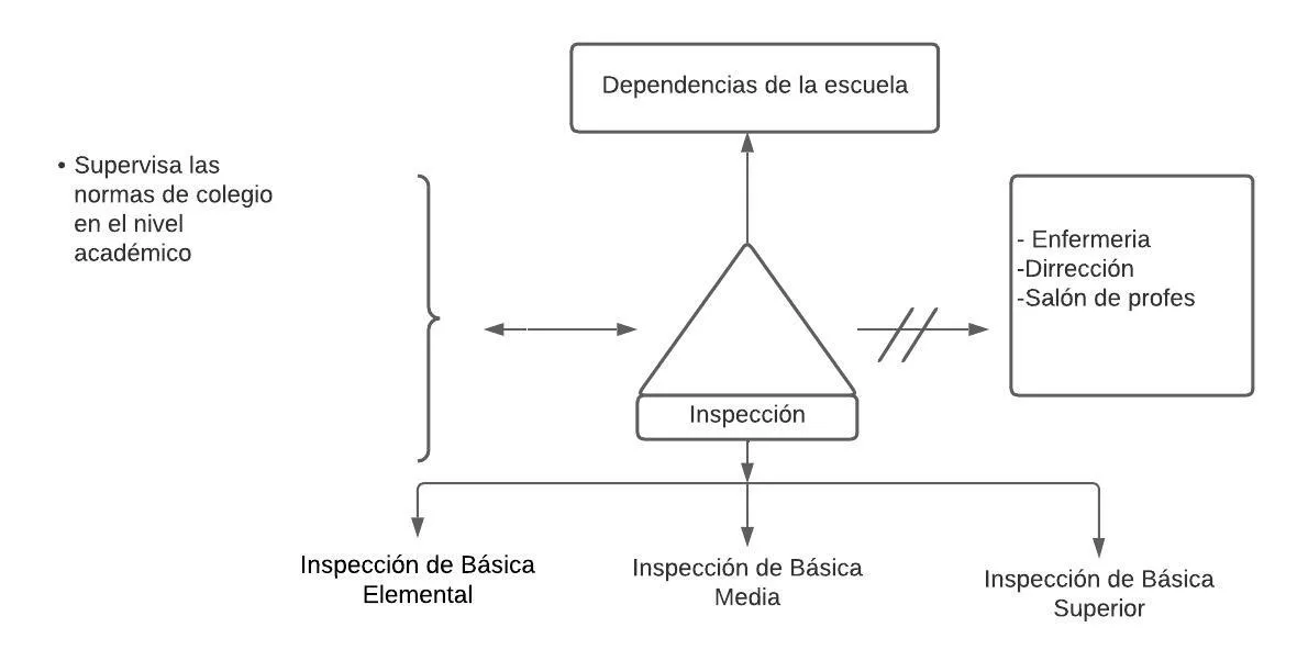 Pseudomentefacto Inspección