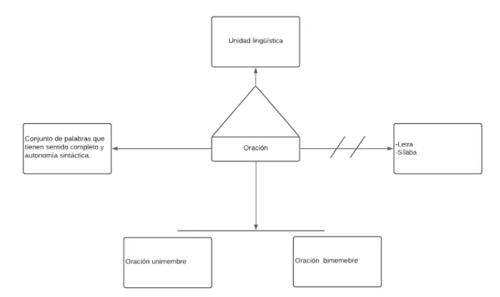 Pseudomentefacto oración