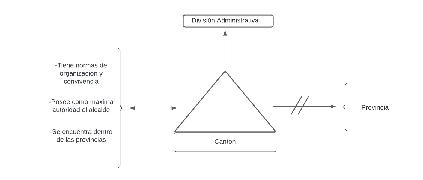 Pseudomentefacto del cantón