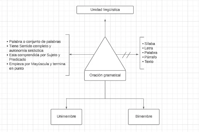 PseudoMentefacto Oración
