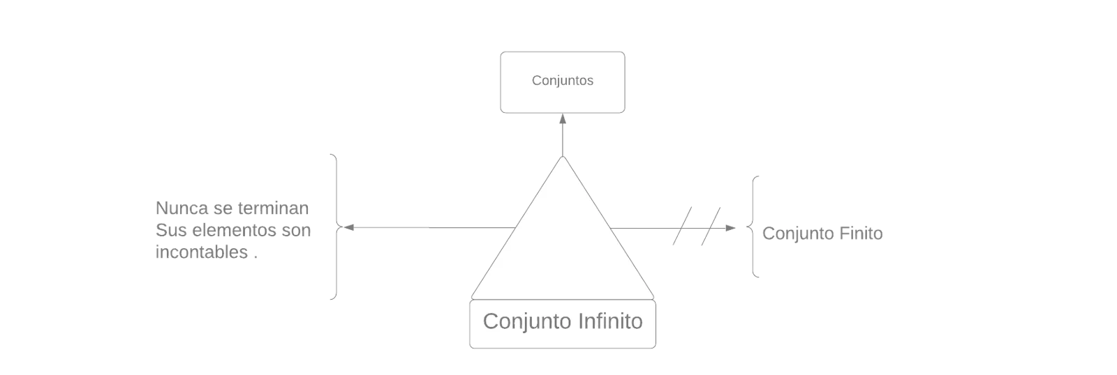 Pseudomentefacto Conjunto Infinito