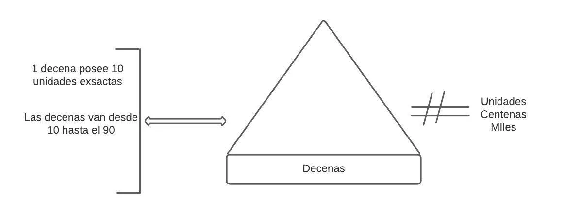 Pseudomentefacto Decenas
