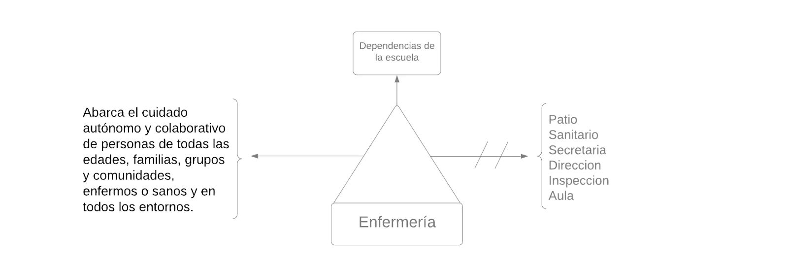 Pseudomentefacto Enfermeria