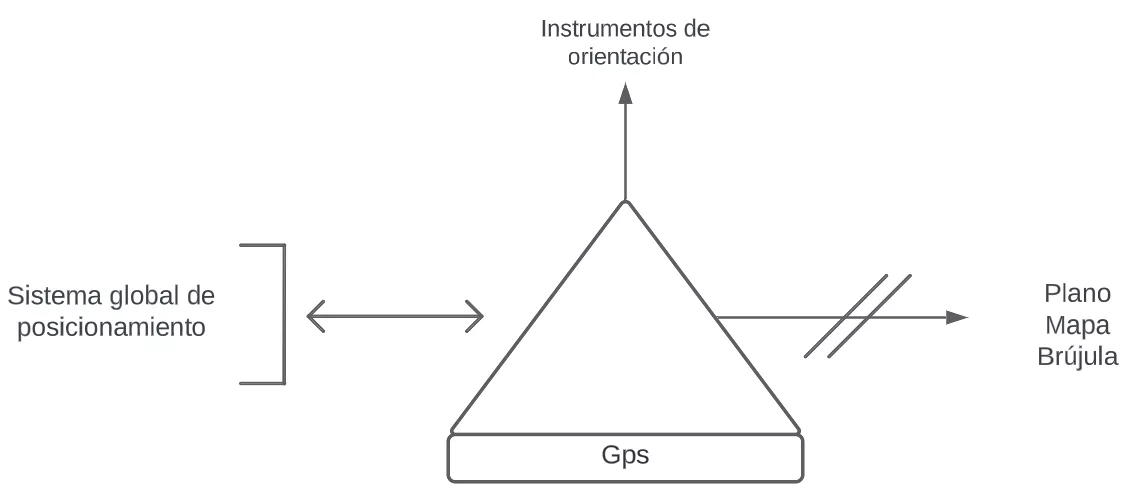 Pseudomentefacto Gps