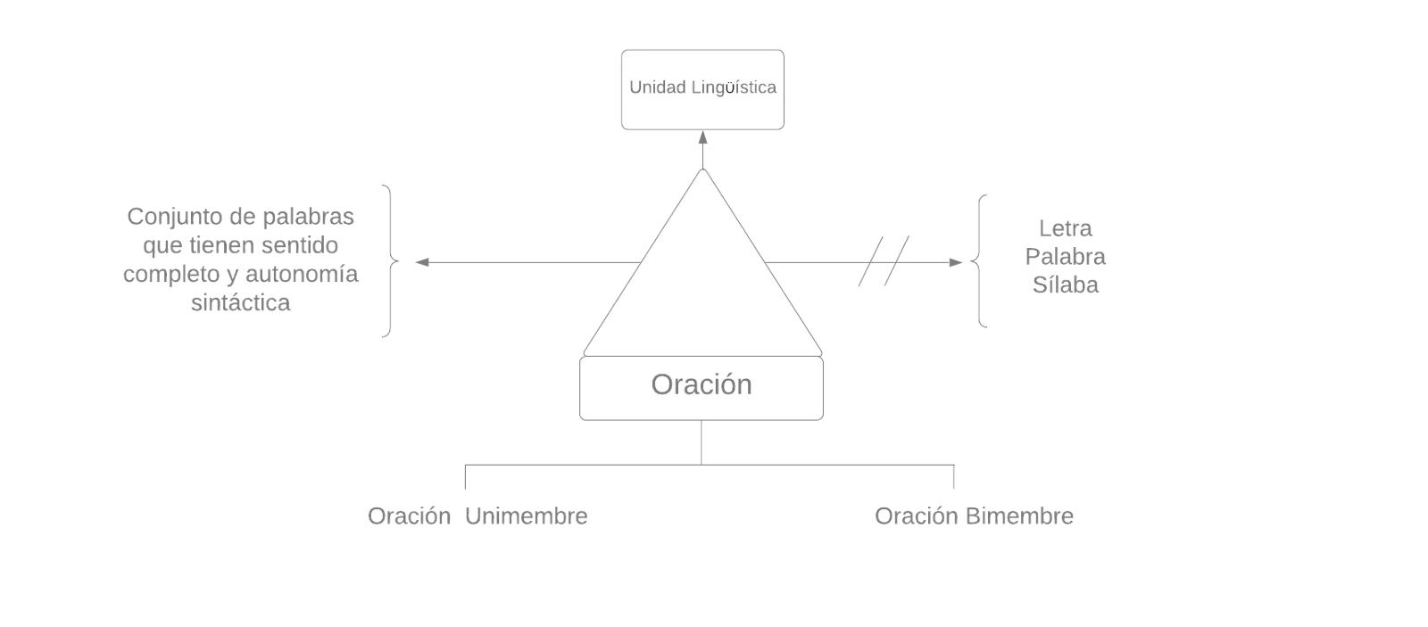 Pseudomentefacto Oración