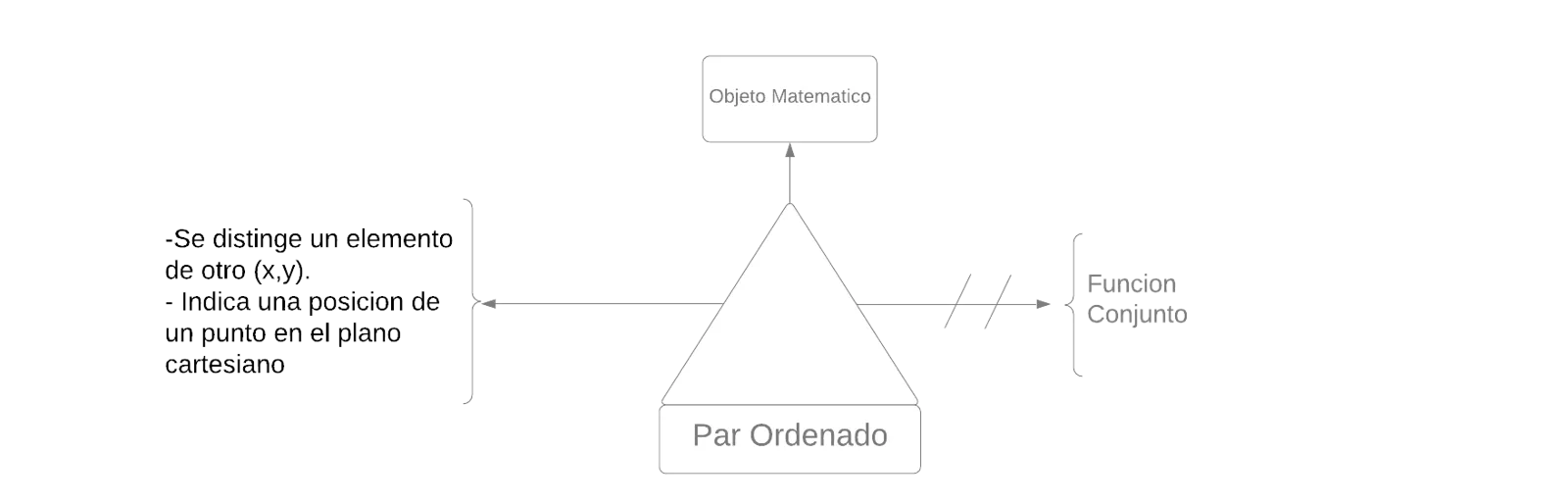 Pseudomentefacto Par Ordenado