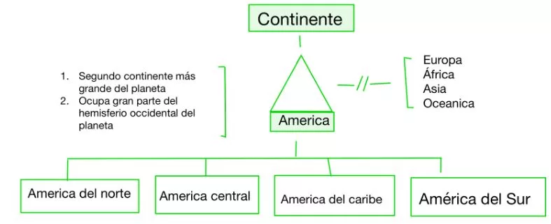 Pseudo Mentefacto de América
