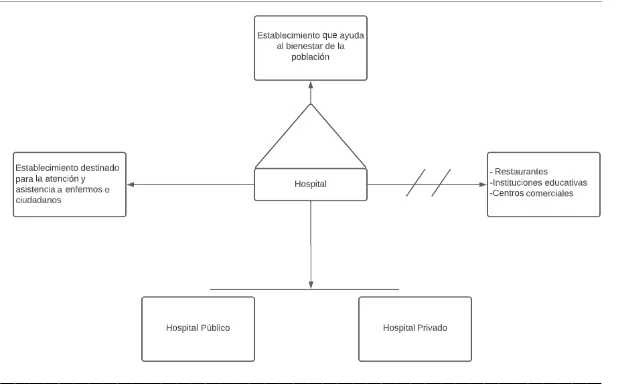 Pseudomentefacto del hospital