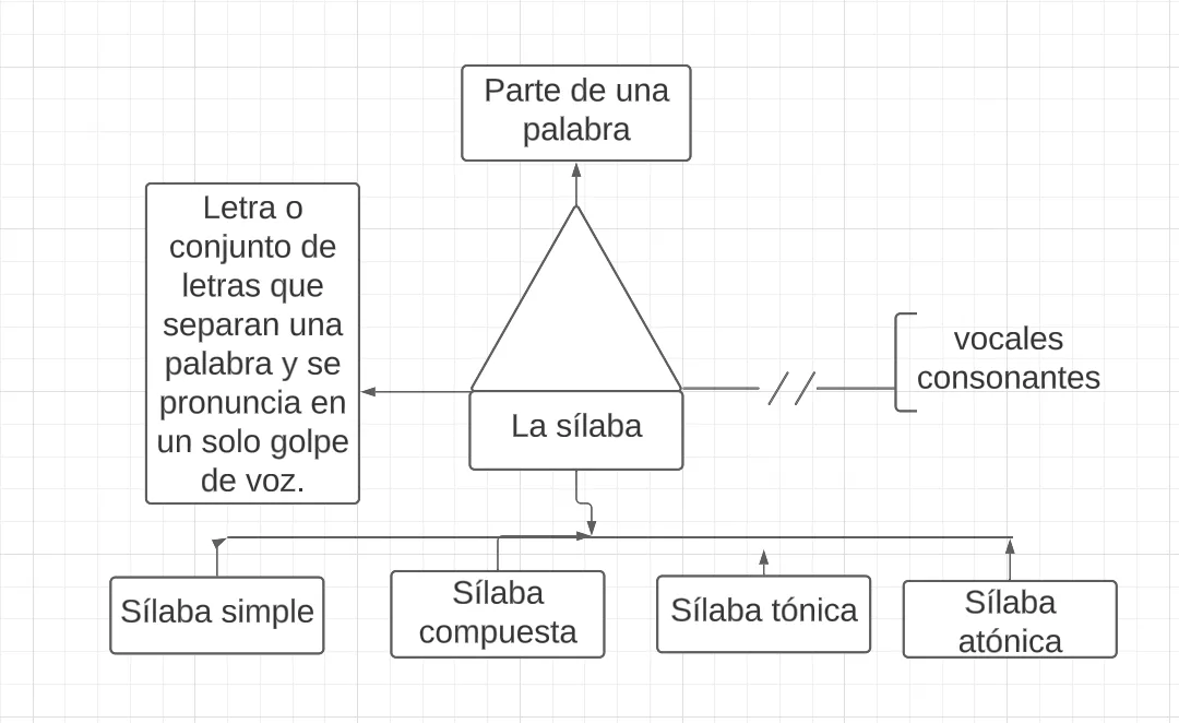 Pseudomentefacto la sílaba