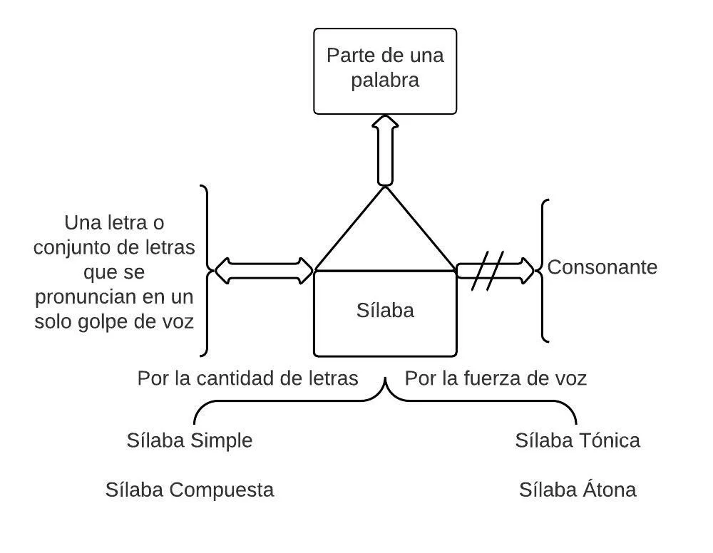 Pseudomentefacto Sílaba