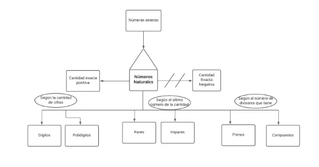 Pseudomentefacto Números naturales