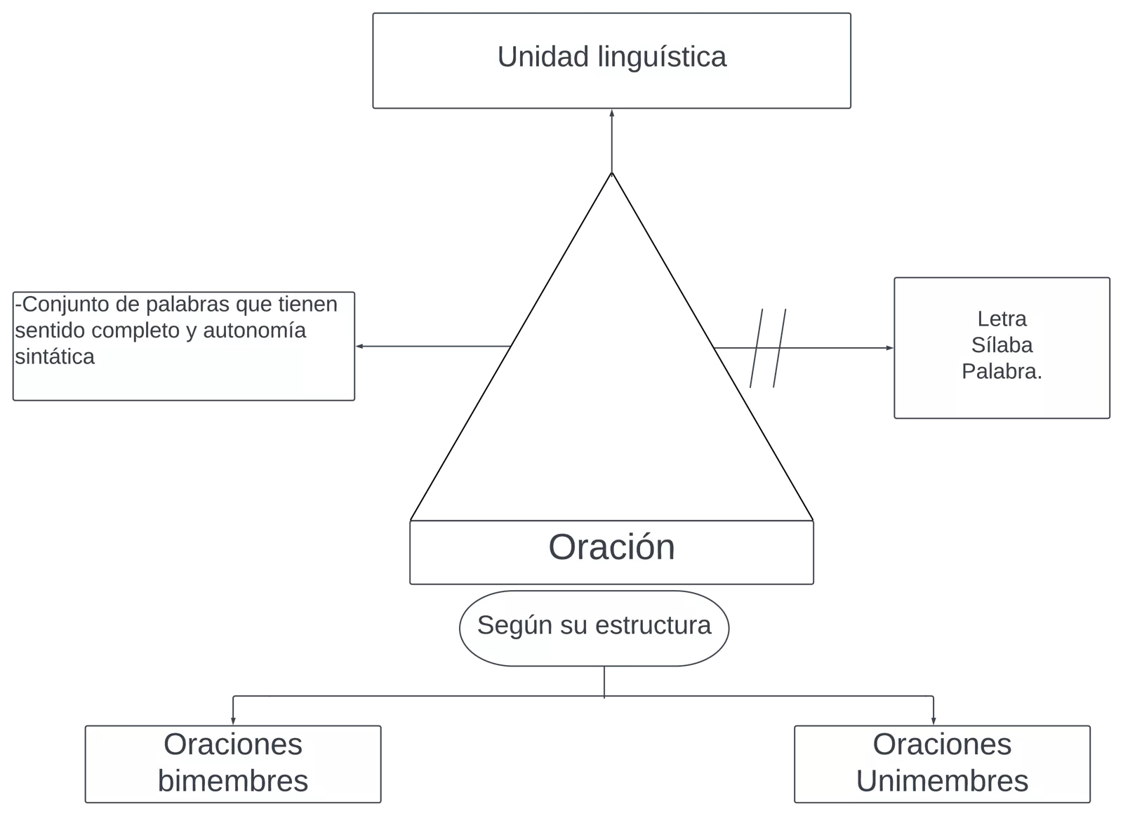 Pseudomentefacto de oración