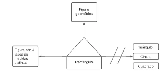 pseudomentefacto_rectángulo