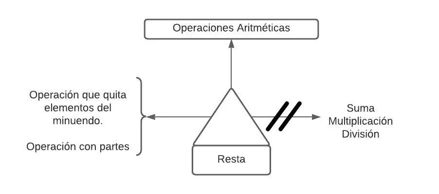 Pseudomentefacto resta