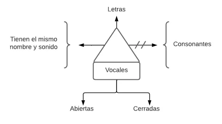Pseudomentefacto Vocales