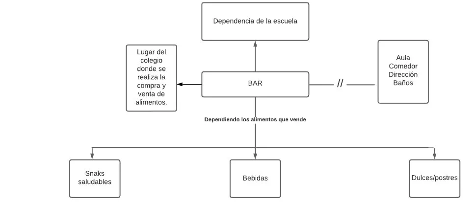 Pseudomentefacto bar