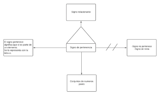 Pseudomentefacto signo pertenece