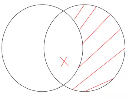 P.3:Alguna parte de los oidos son Martillos.