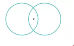 P2.3:Toda mujer es femenina.