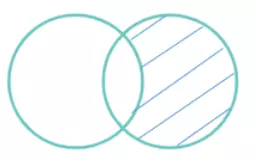 P4: Algún conjunto infinito es conjunto infinito contable.