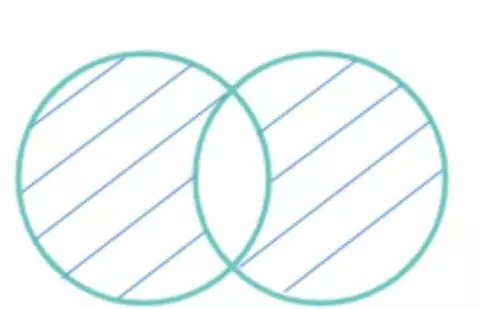 P2.1: Toda oración es palabra o conjunto de palabras que tienen sentido completo y autonomía sintáctica