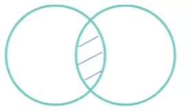 P3.1: Ningún órgano es célula.