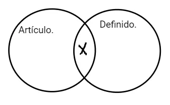 P4.1: Algún artículo es definido.