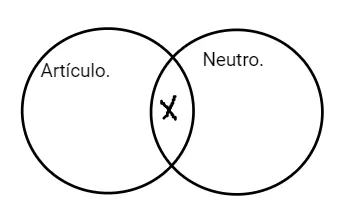 P4.4: Algún artículo es neutro.