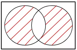 P2.2: Todo número impar es el número que termina en 1 - 3 - 5 - 7 o 9.