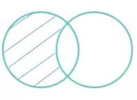 P1.- Toda intersección de conjuntos es operación entre conjuntos.