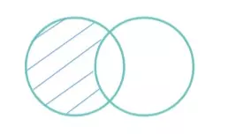 P1: Todos los números naturales son números enteros.