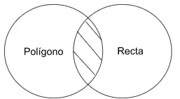 P3.2: Ningún polígono es recta.