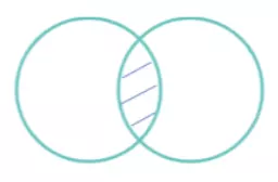 P3: Ningún conjunto infinito es conjunto finito.