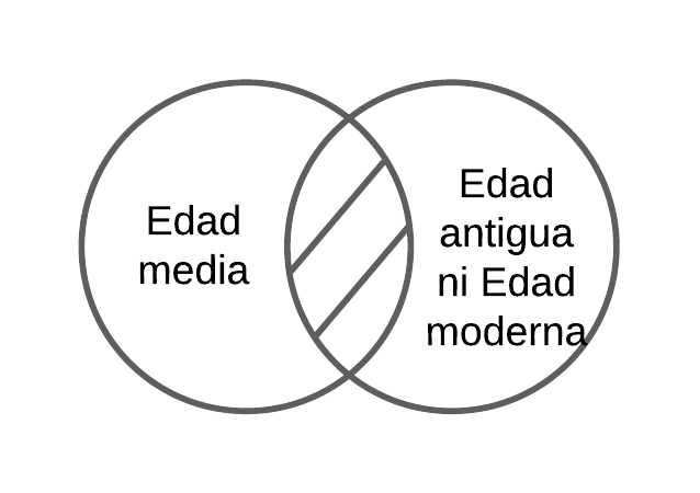 Archivo:Grafico P3.png
