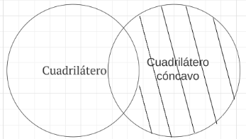 Archivo:Proposición P4.1 cuadriláteros.png